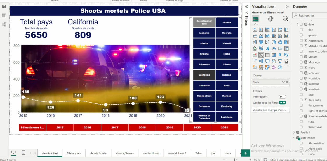 Analyse tirs mortels de la police aux USA